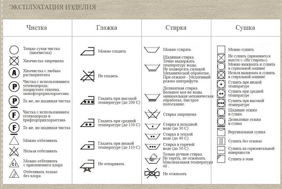 Как правильно стирать махровый халат в стиральной машине