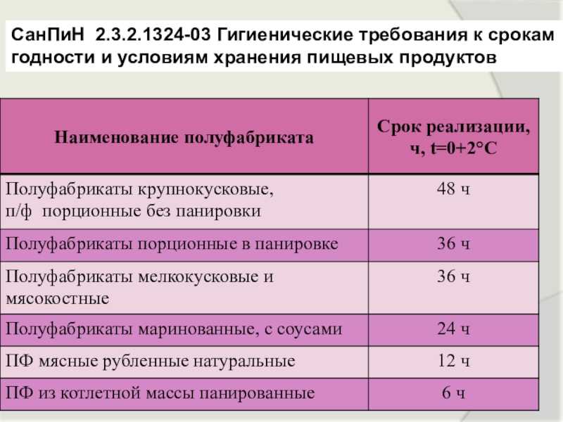Сроки хранения продуктов в морозильной камере