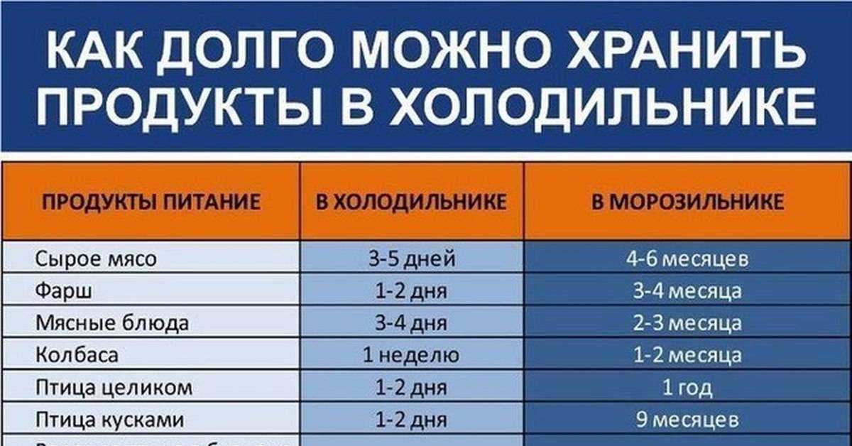 Сколько можно хранить в морозилке мясо и как замораживать, чтобы продлить срок хранения