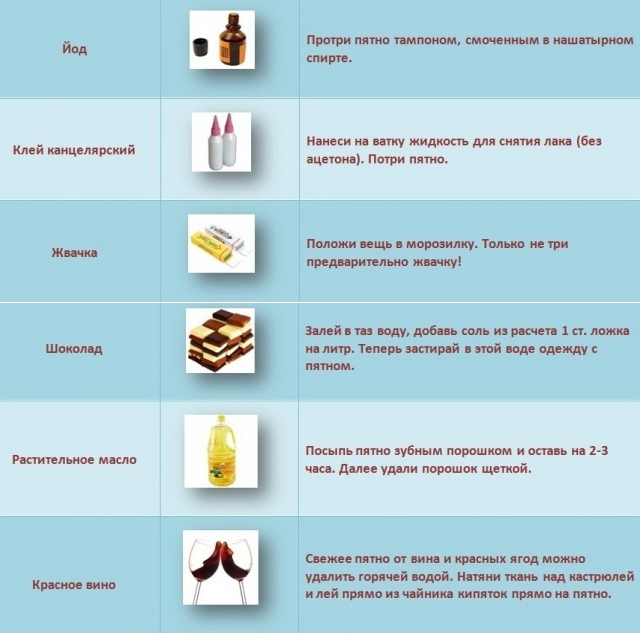 Как отстирать ручку с белой одежды: рубашки, блузки, кофты, футболки в домашних условиях?