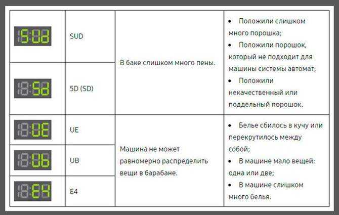 Ошибка he1 в стиральной машине самсунг