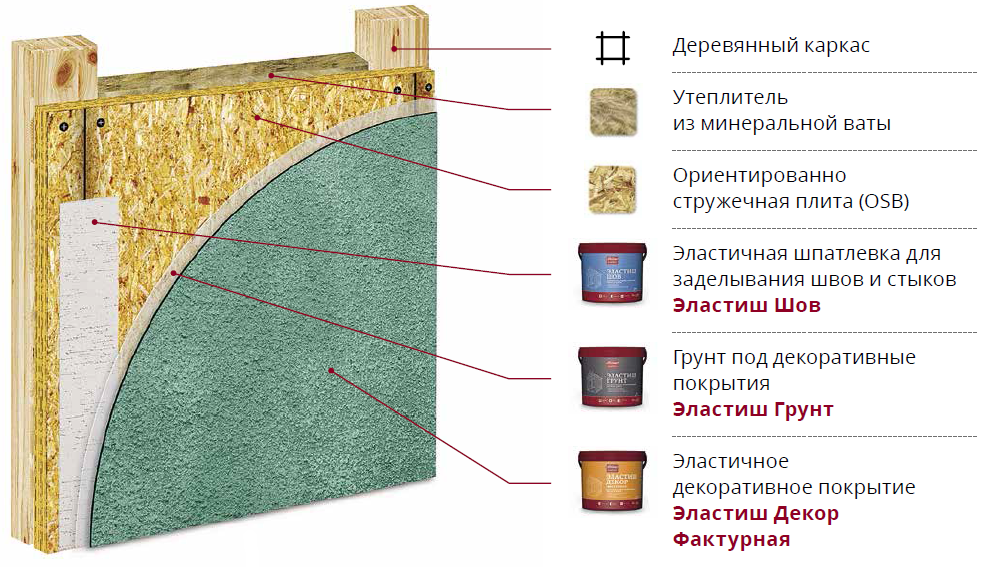 Как клеить обои на дсп, двп, мдф: нюансы и технология