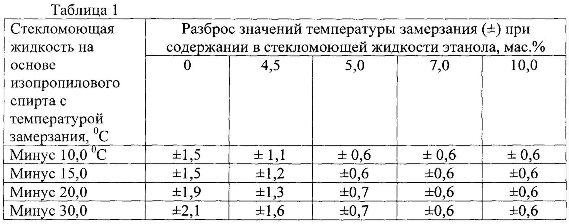 Как хранить зимой овощи
