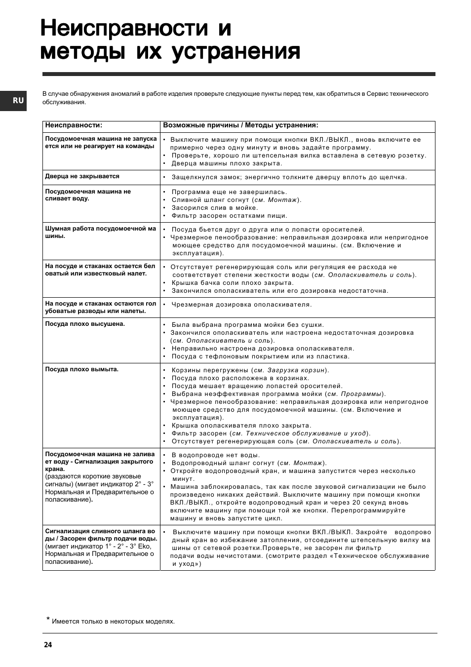 Болтается барабан в стиральной машине ✅: шатается, люфт, разболтался, как крепится, слетел, что делать, поставить, расшатался, починить indesit, ремонт своими руками
