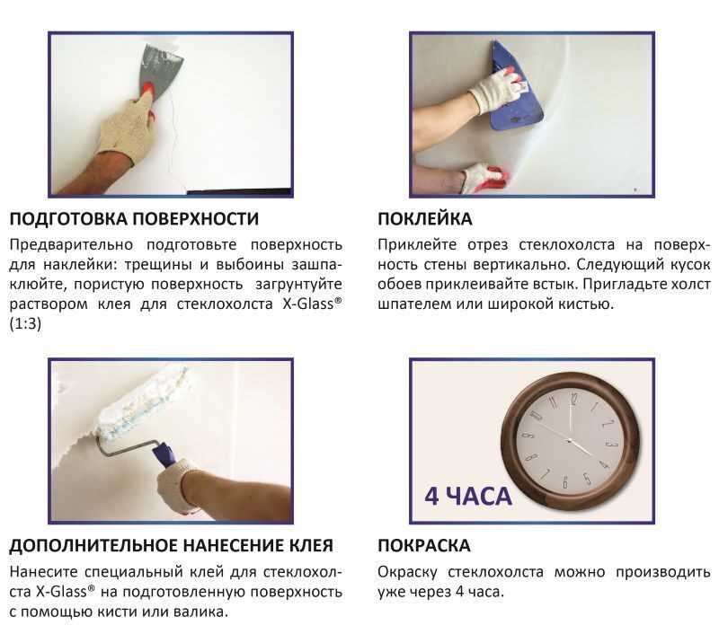 Покраска стеклохолста без шпаклевки