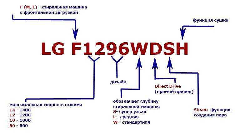 Расшифровка стиральных машин lg: что означает маркировка модели - kupihome.ru