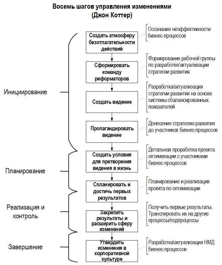 Как сделать куртку на размер меньше