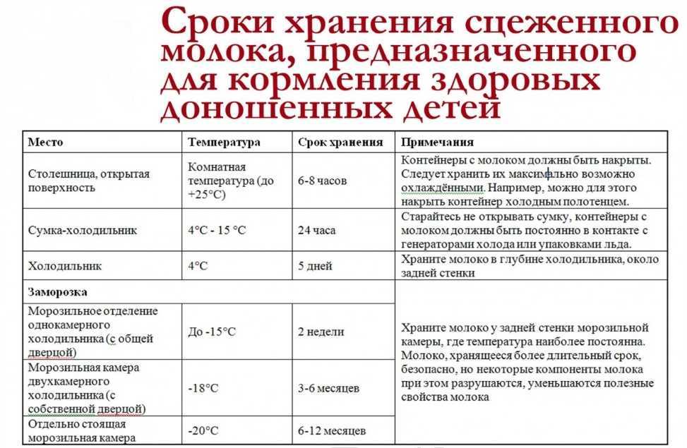 Как замораживать грудное молоко: основные правила и запреты