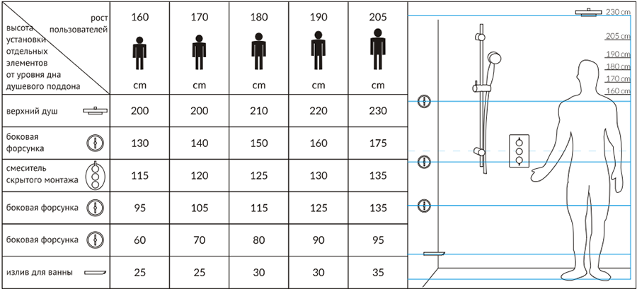 Размеры раковины для ванной комнаты: как правильно установить