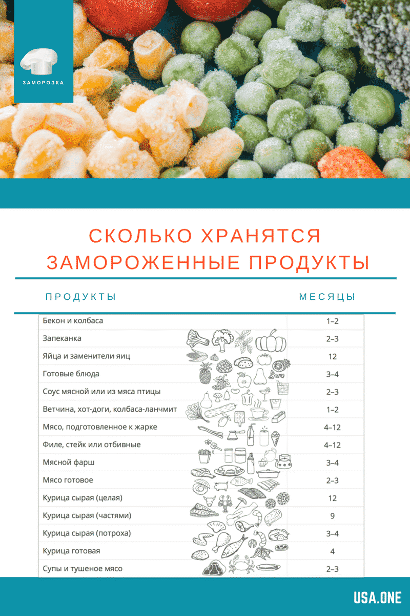 Можно ли замораживать творог: правила хранения продукта