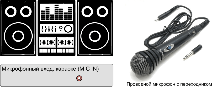 Как подключить микрофон к компьютеру?