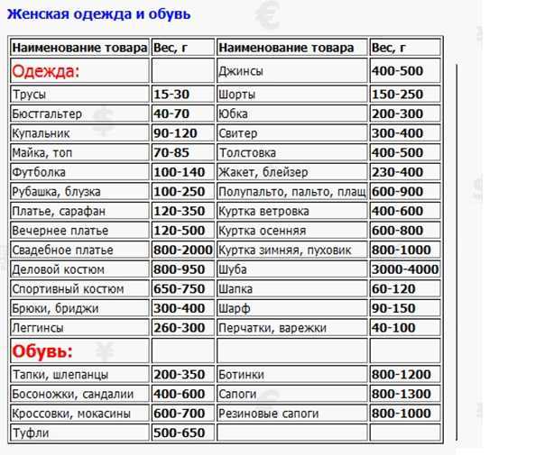 Вес белья для стиральной машины — таблица
