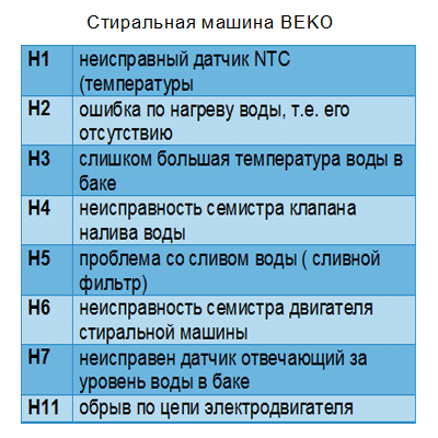 Что делать, если стиральная машинка samsung выдает код ошибки 3e?