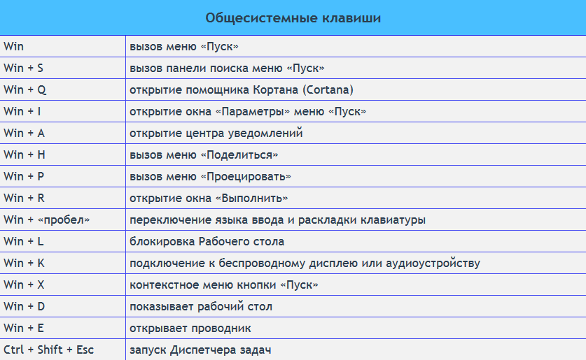 Как можно закрыть и удалить вкладки на телефоне андроиде