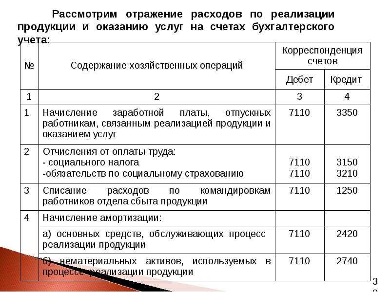 Уборка территории от мусора на даче