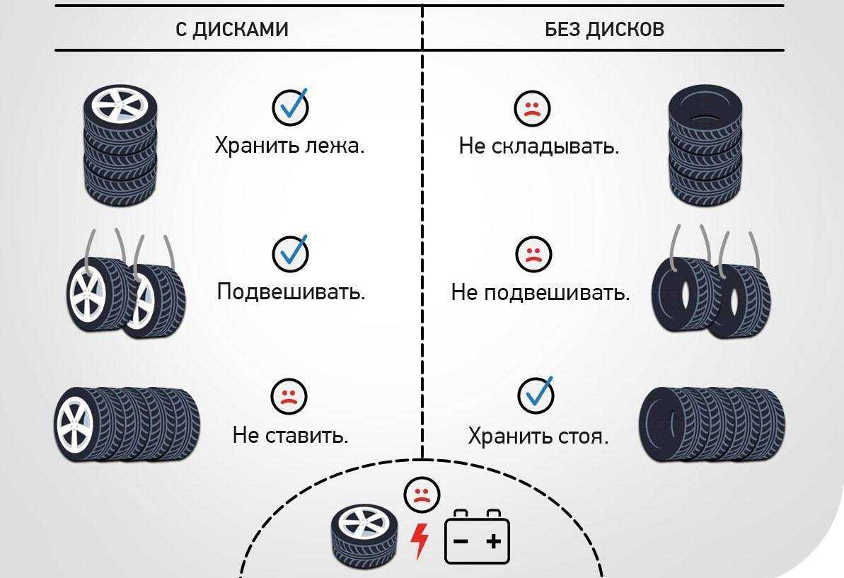 Как быстро и качественно помыть зимние колеса перед летним хранением: простые способы