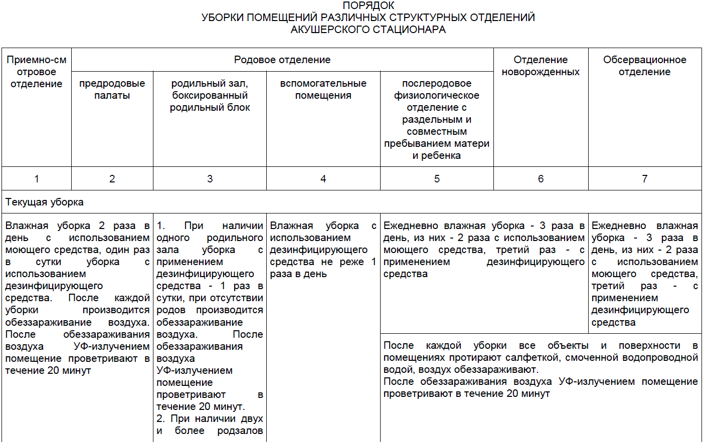 Важные правила и дельные рекомендации по проведению влажной уборки