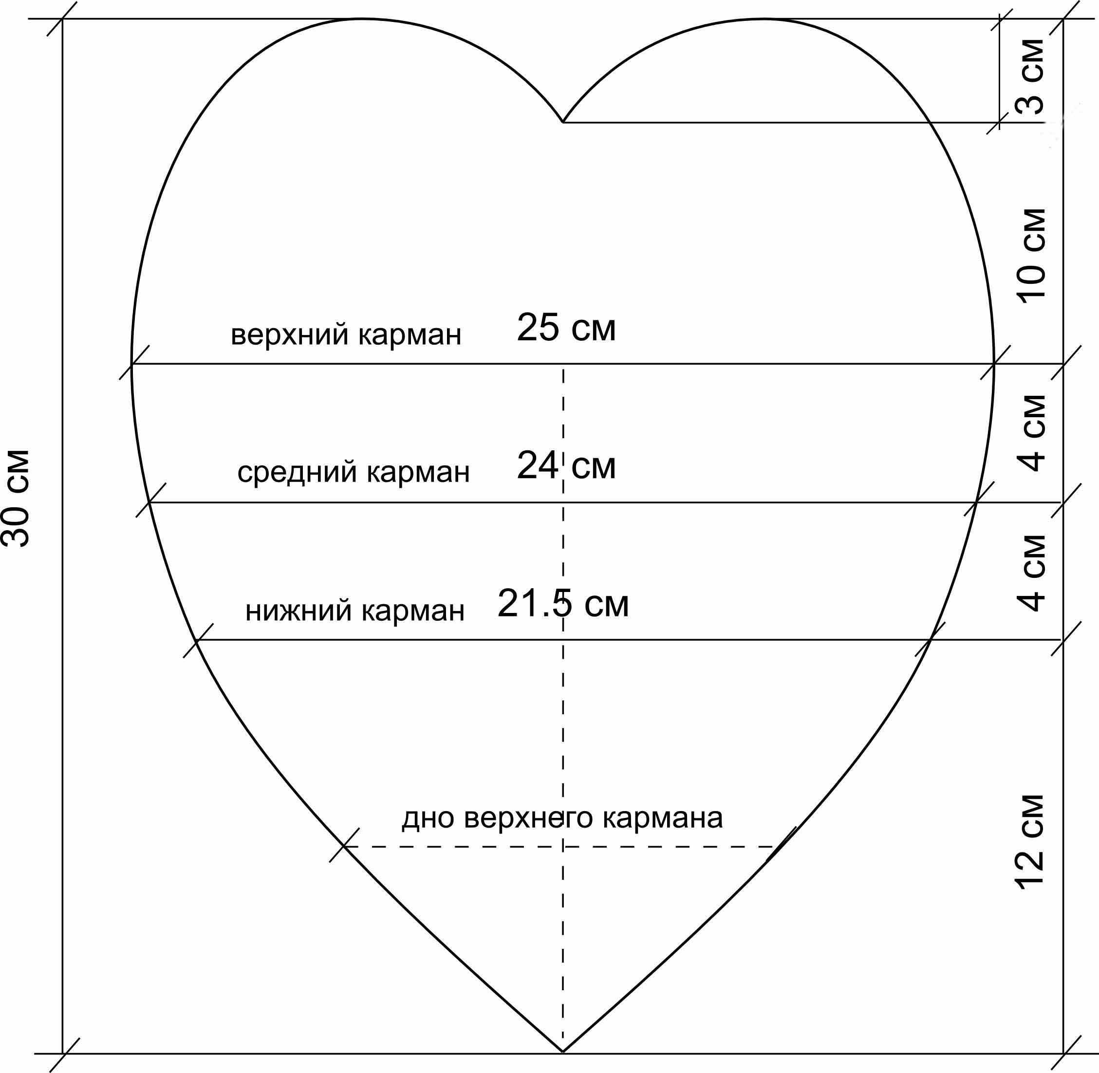 Как сделать прихватки своими руками