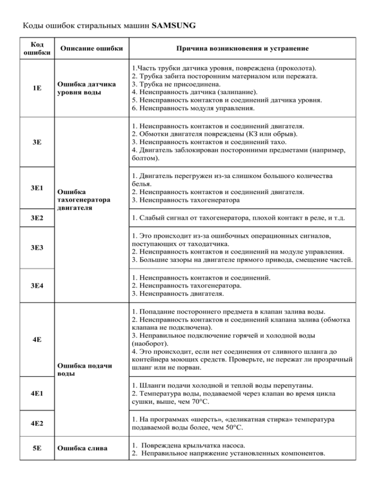 Стиральные машины самсунг коды ошибок на дисплее и что делать