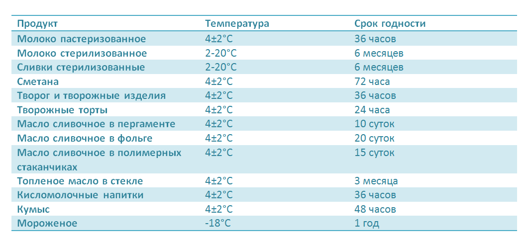 Правила и сроки хранения сыров в холодильнике