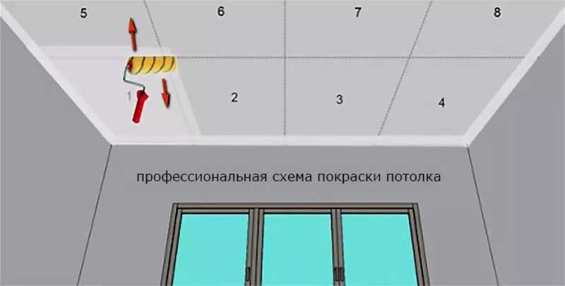 Как и чем покрасить потолок в комнате своими руками