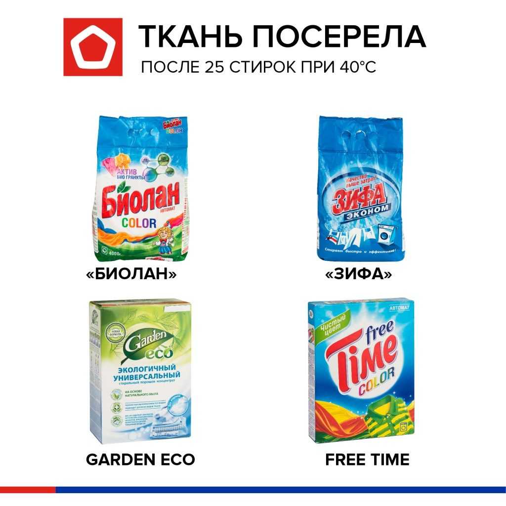 Топ-12 лучших стиральных порошков - рейтинг 2021