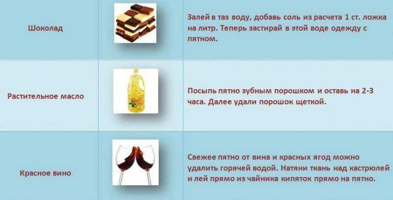 Как вывести пятно от красного вина с любой одежды?
