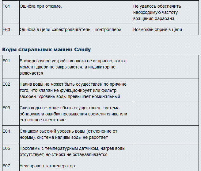 Стиральная машина канди код ошибки е03