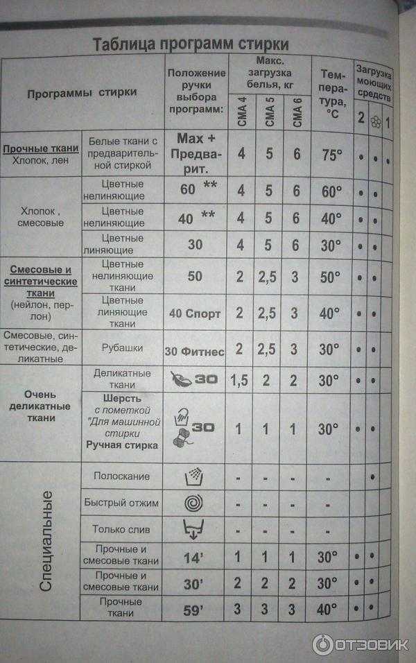 ❃на каком режиме стирать постельное белье в стиральной машине