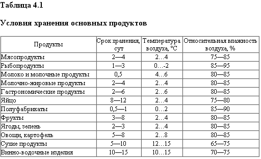 Сколько мясо может лежать в холодильнике