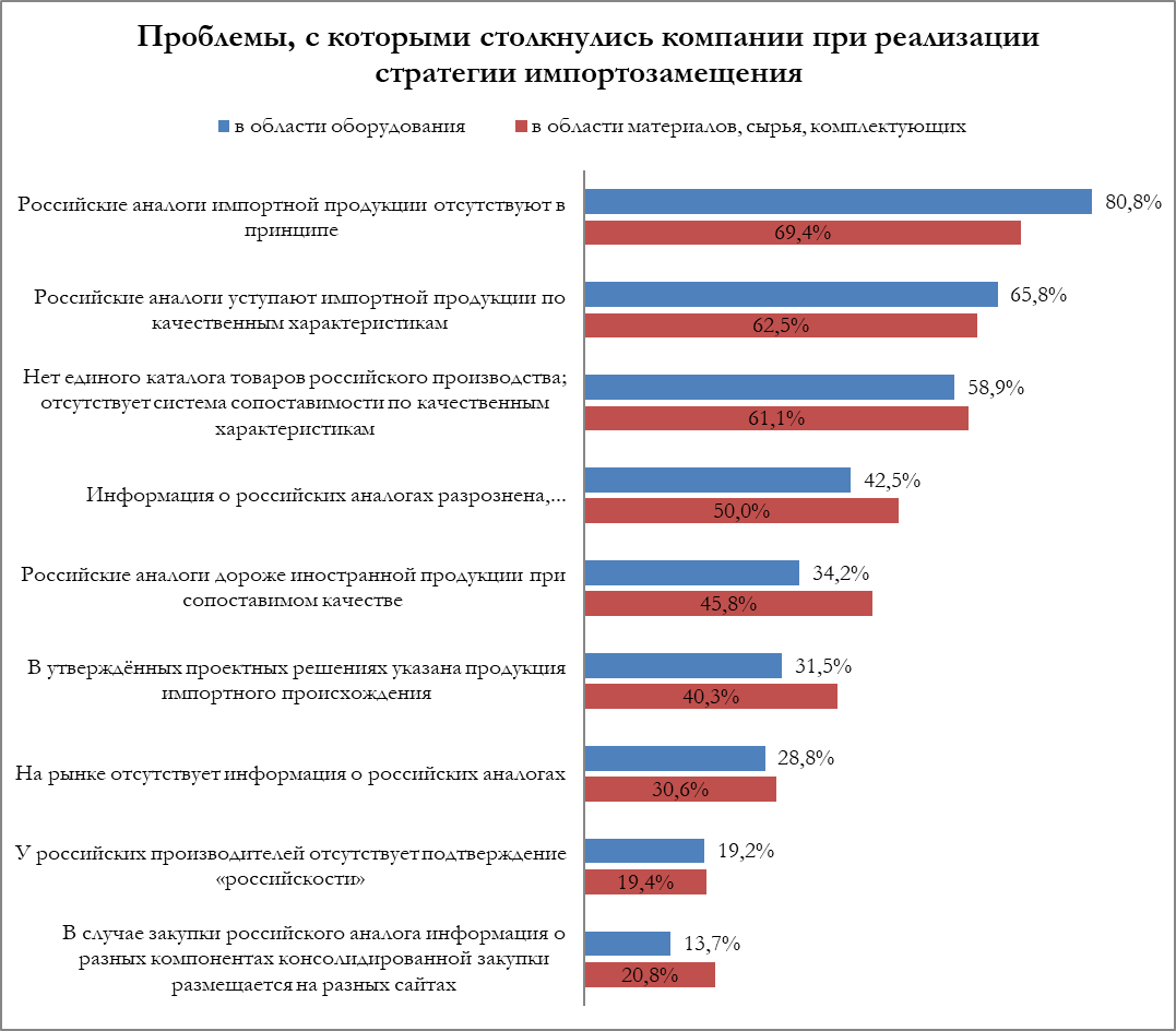 Телевизионные скрепы сломаны. россияне отказались от тв samsung и lg после многолетней любви к ним