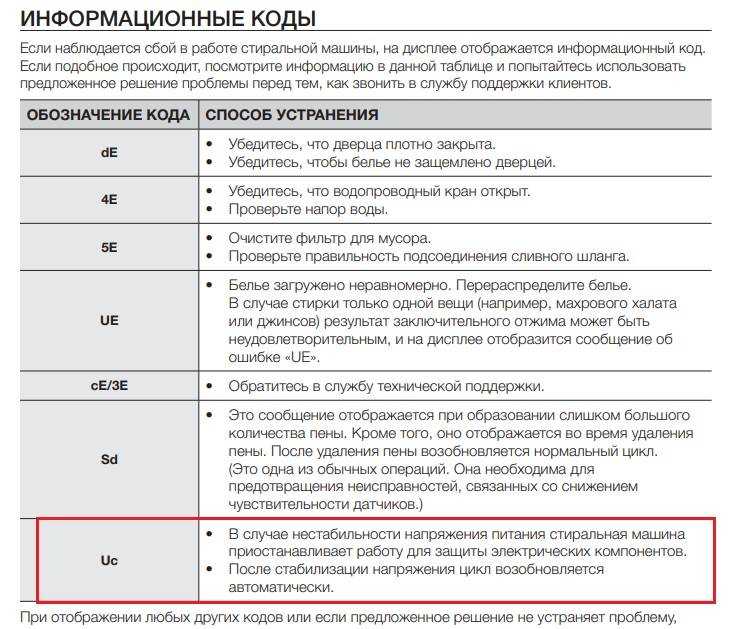 Ошибка e9 стиральная машина cамсунг: как исправить