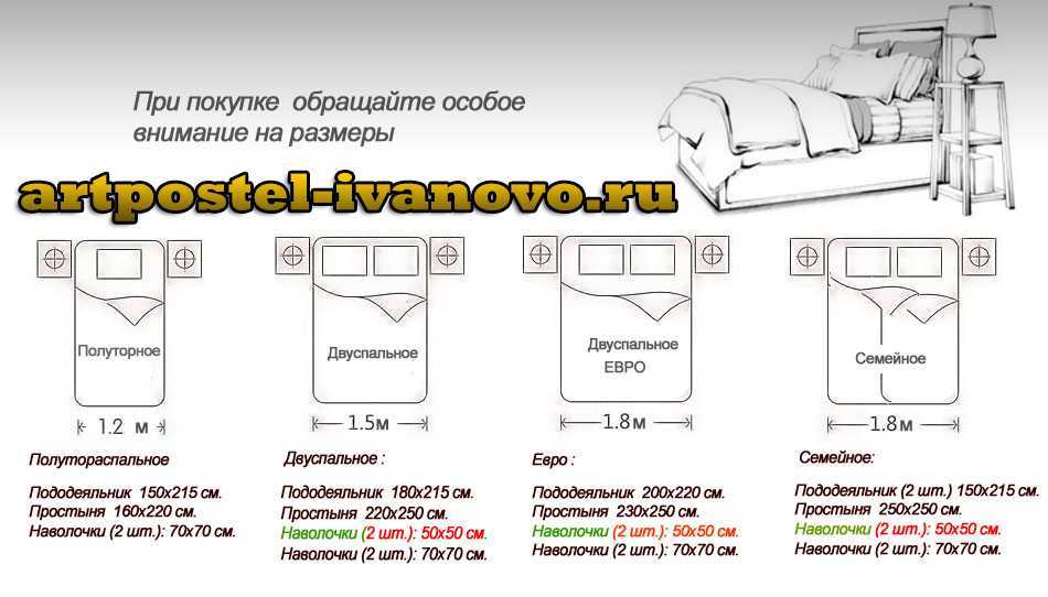 Размеры постельного белья по ГОСТу, размеры европейских комплектов Какие отличия и наполнение комплектов постельных принадлежностей