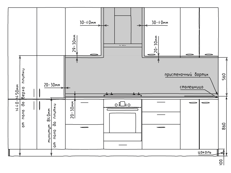 Высота фартука на кухне: стандартные размеры от столешницы и пола (фото и видео)