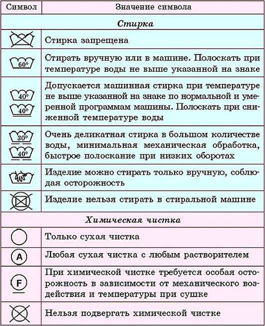 Как правильно стирать и сушить вязаные вещи