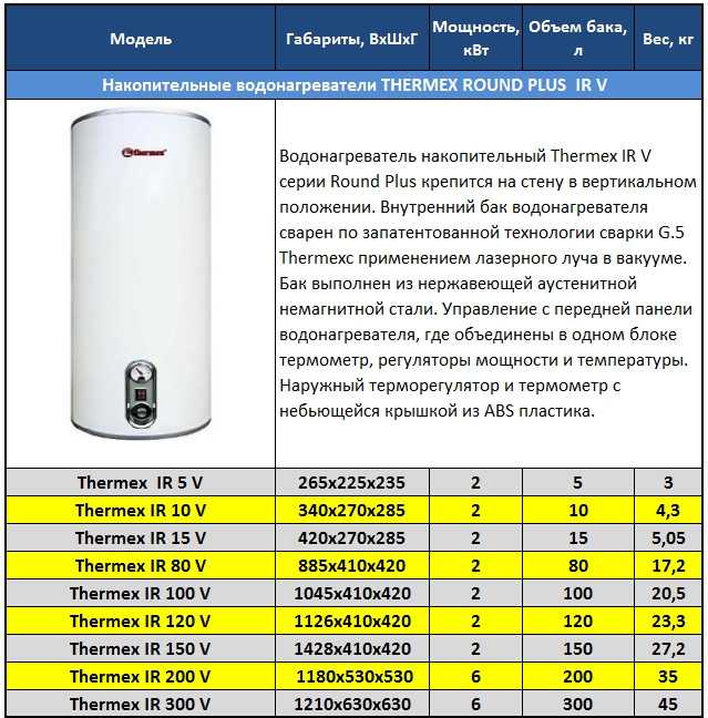 Парогенератор для дома с бойлером и без: какой лучше выбрать?