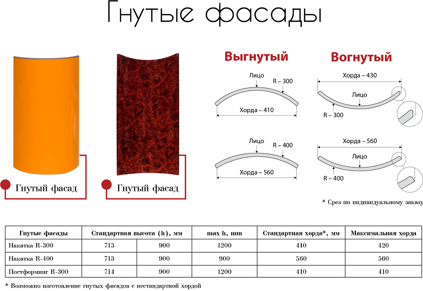 Радиусные шкафы купе изготовление своими руками. радиусный шкаф-купе своими руками некоторые нюансы установки