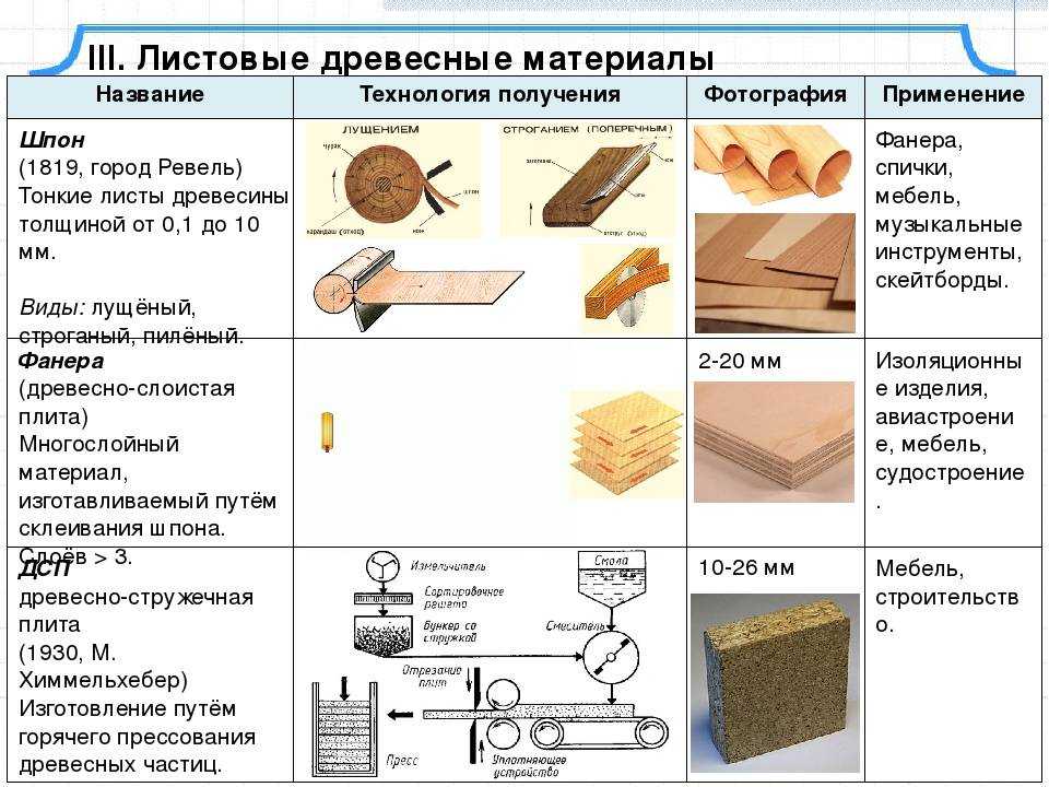 Как оформить баню внутри?