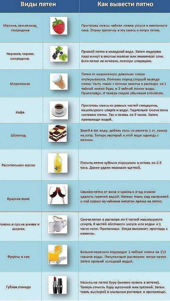Как вывести любую краску с одежды (55 способов)