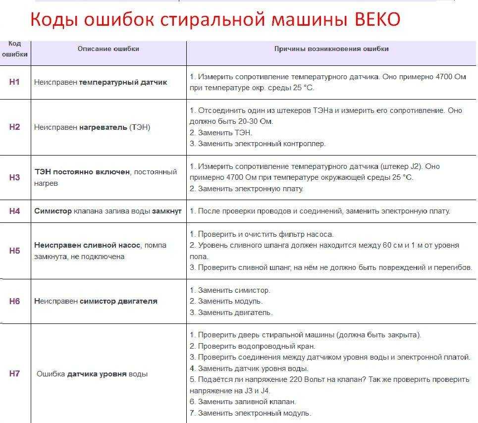Стиральная машина атлант выдает ошибку f4 – что значит?