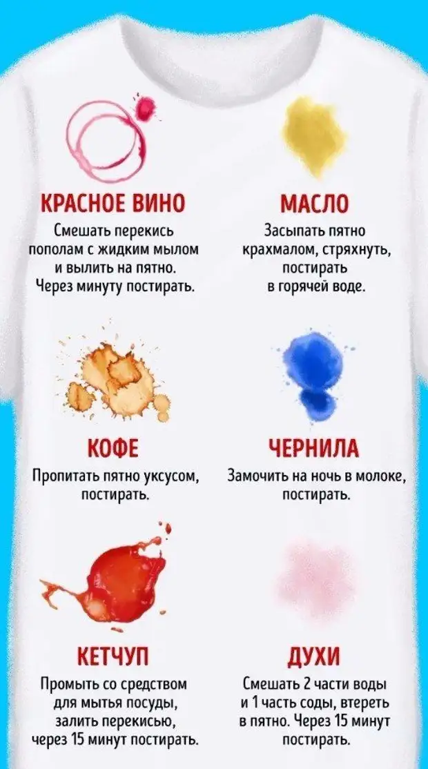 Чем и как отстирать красное вино: способы вывести пятно от вина
