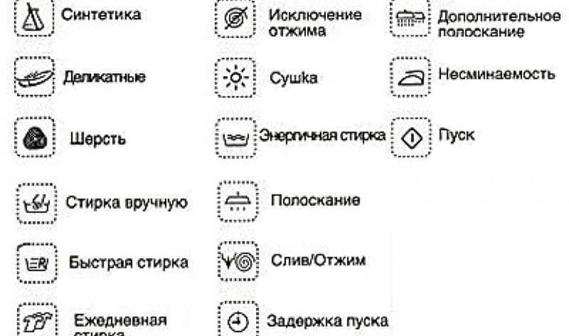 Значки на стиральной машине