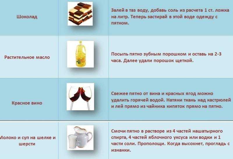 Как смыть масляную краску - wikihow