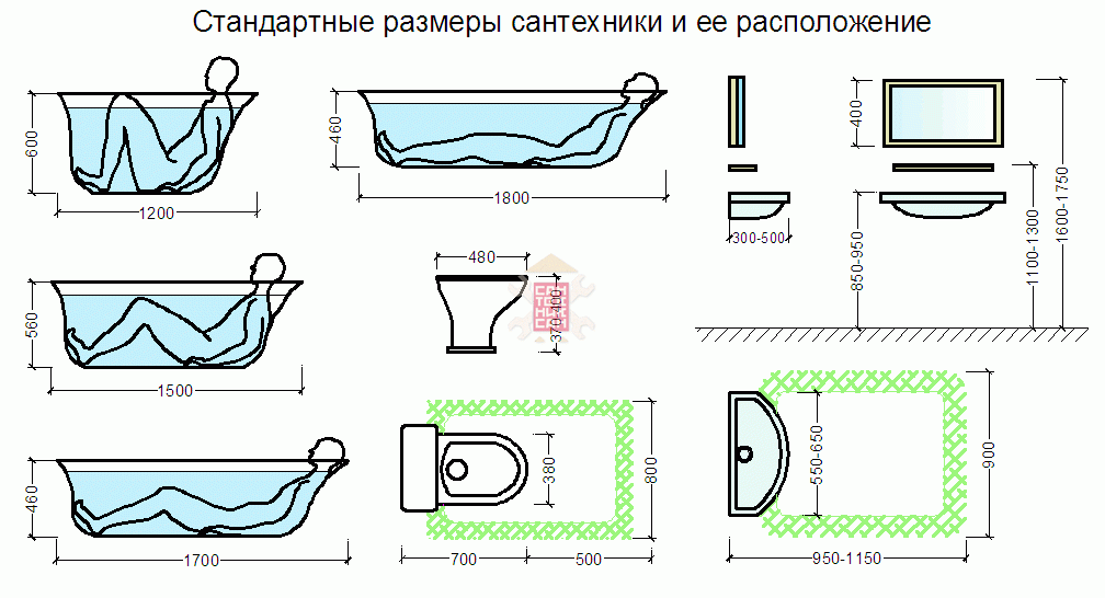 Стандартные размеры и глубина умывальников для ванной комнаты с тумбой