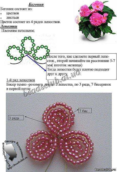 Как сделать фиалку из бисера?