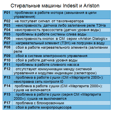 Ошибка f9 стиральной машины атлант: каковы причины появления кода ф9, что делать, чтобы обнаружить и устранить неисправность в работе?