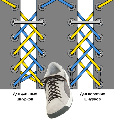 Пошаговая инструкция: как красиво завязать шнурки на кроссовках, чтобы не болтались