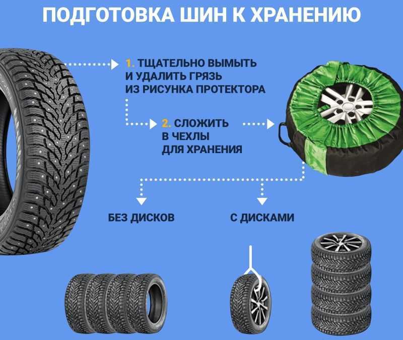 Как быстро и качественно помыть зимние колеса перед летним хранением