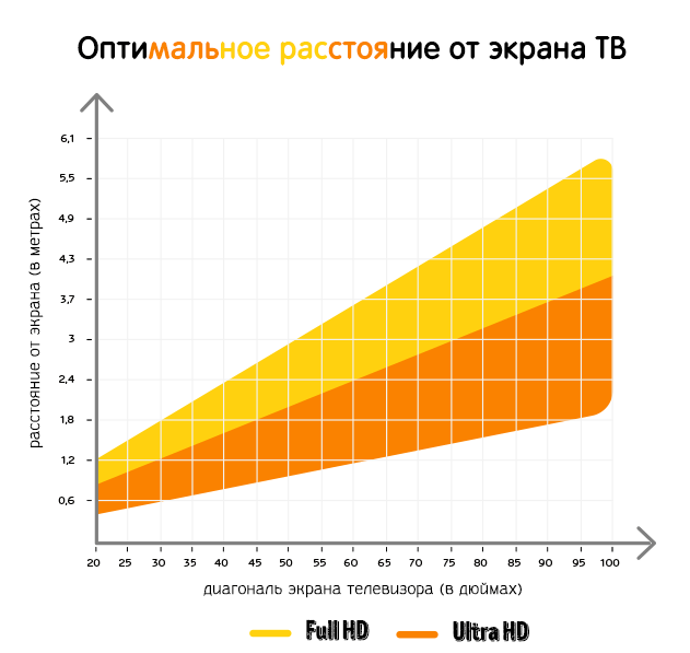 Телевизор на кухне: как выбрать размер и где расположить? | домфронт