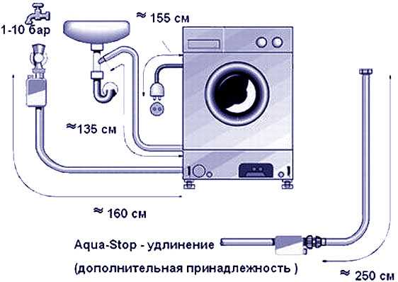 Как поменять подшипник на стиральной машине самсунг: рекомендации профессионалов